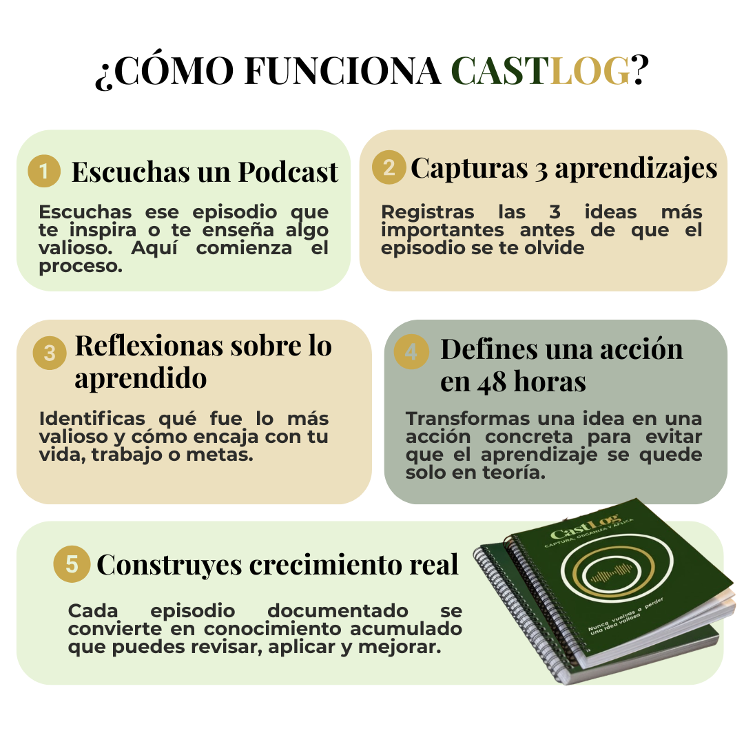 Documenta lo que Aprendes en Podcasts | Digital